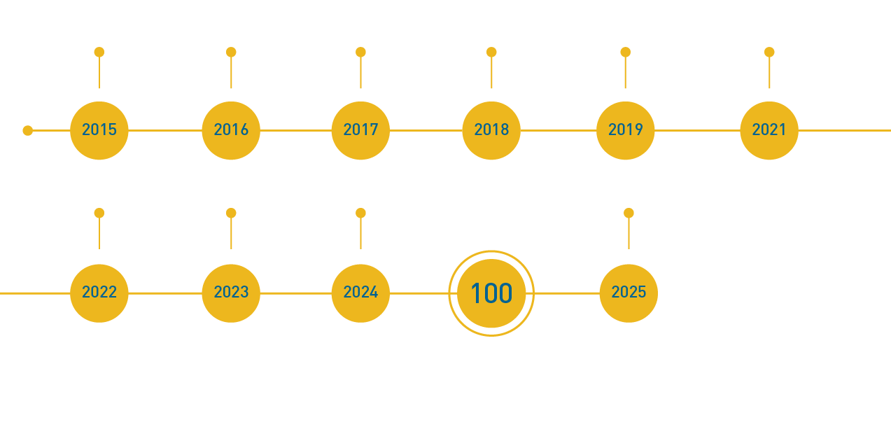 Seadrill’s MPD journey is defined by innovation and progress. Having drilled over 100 MPD wells, we further elevate performance with our in-house training program—equipping crews to deliver greater safety, efficiency, and operational excellence.